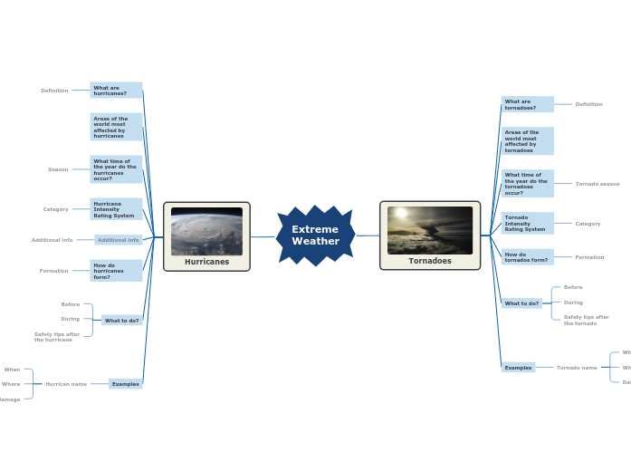 Extreme Weather Examples