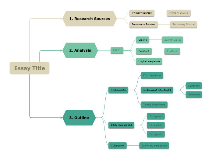 Essay Template