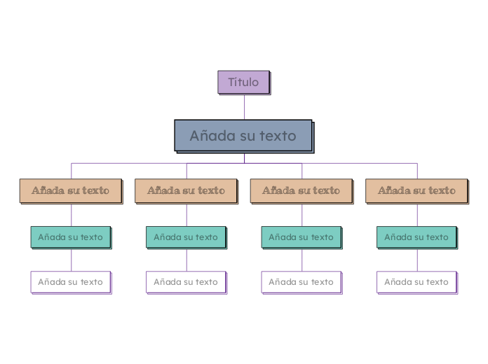 Plantilla de Organigrama