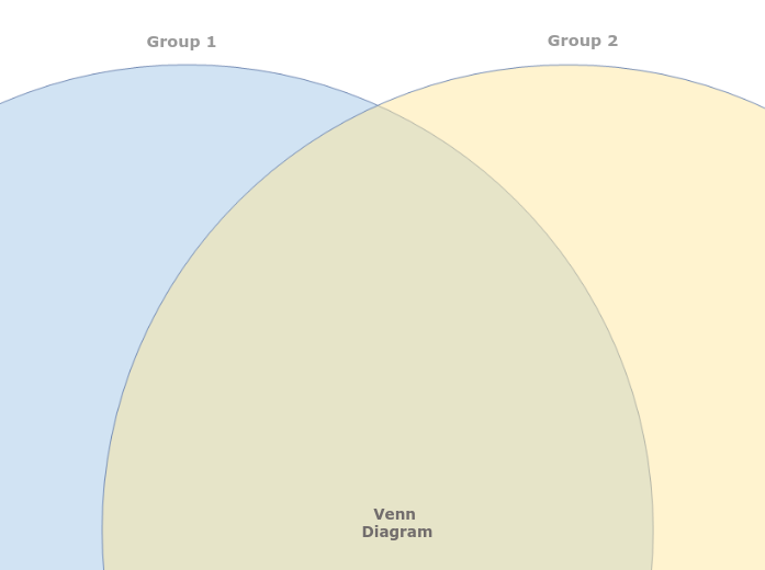 Blank Venn Diagram