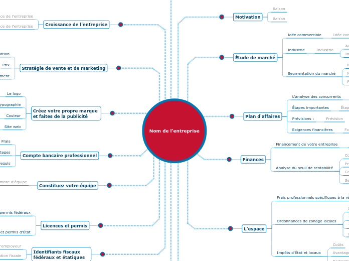 Comment Créer une Entreprise