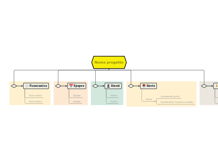 Modello di piano agile