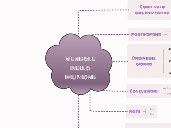 Modello di riepilogo della riunione