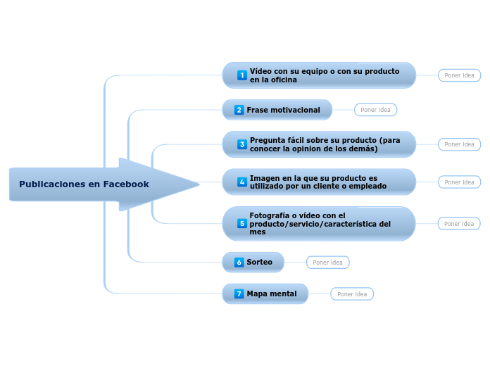 Ideas publicaciones Facebook