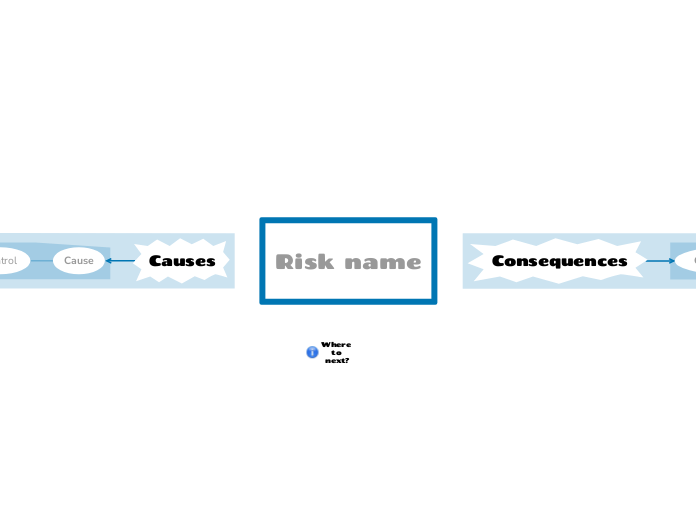 Risk management template