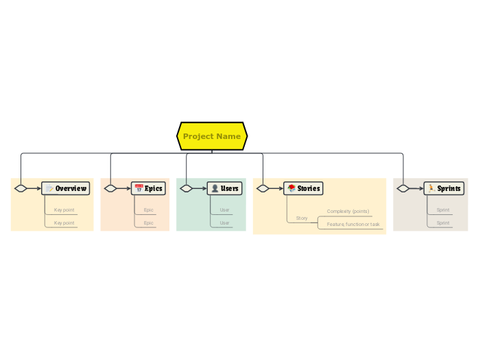 Agile plan template