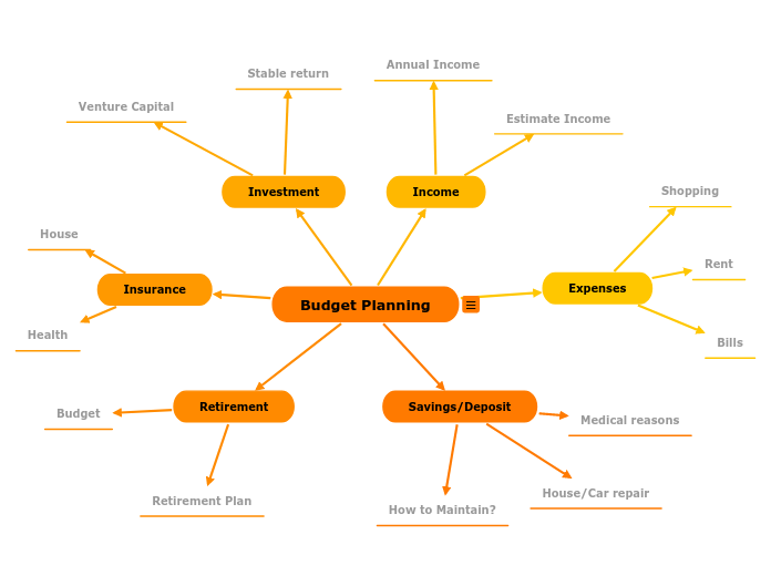 Budget Planner Template