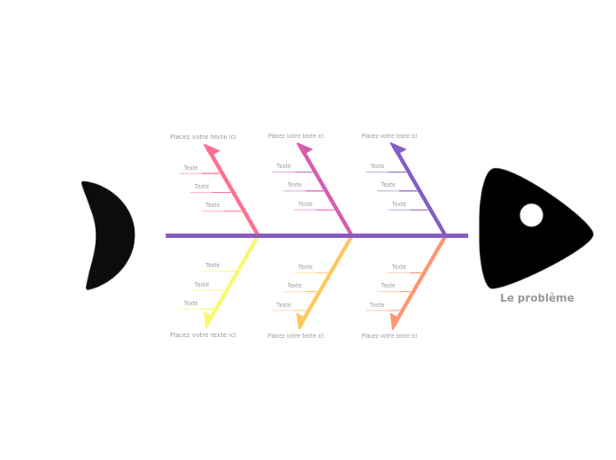 Modèle de Diagramme Ishikawa