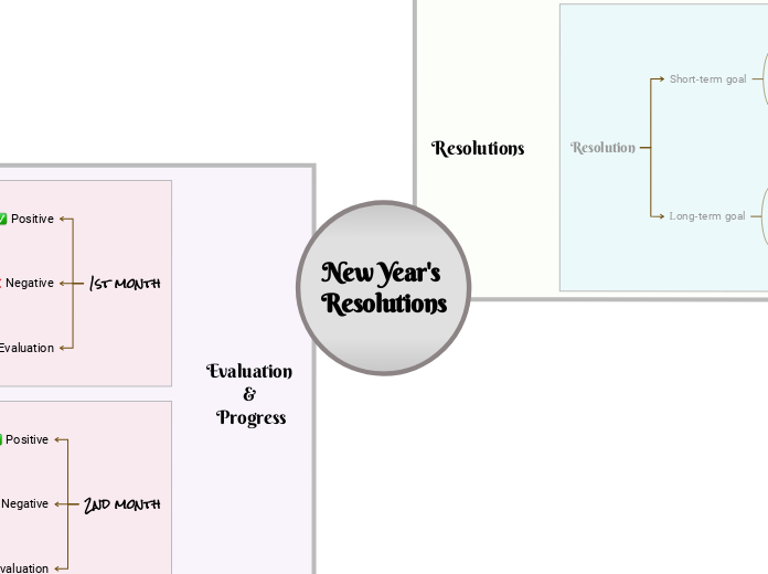 New Year's Resolution Template