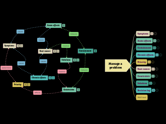 Problem management template