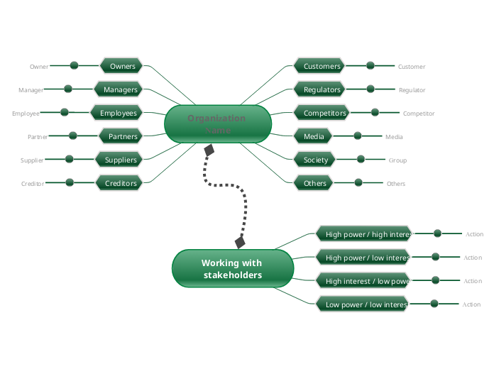 Stakeholder wheel template