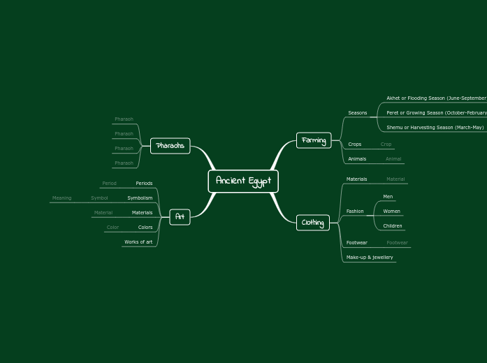 Ancient Egypt diagram