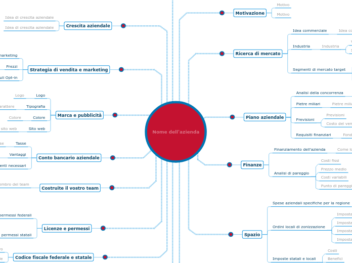 Lanciare la propria attività