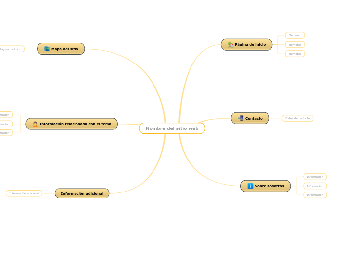 Cómo planificar la estructura de un sitio web?