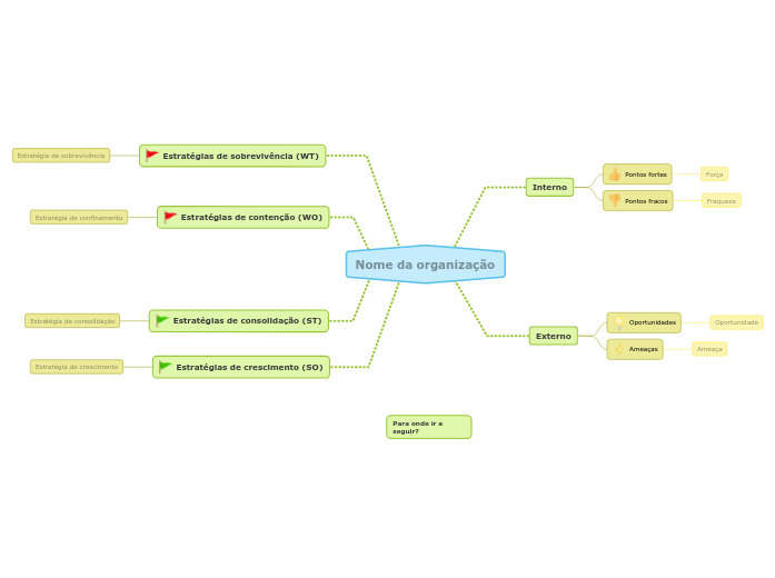 Como utilizar a análise SWOT na gestão estratégica