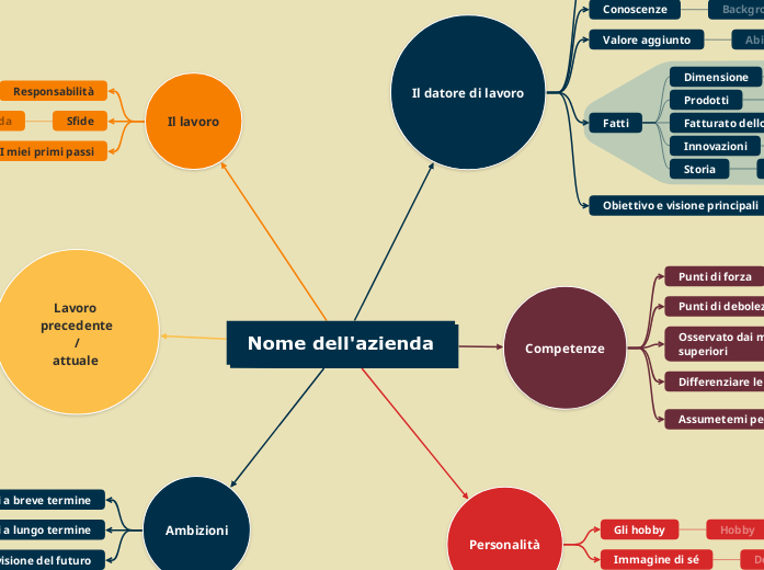 Come prepararsi al colloquio di lavoro