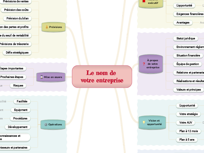 Modèle de Plan d'Affaire