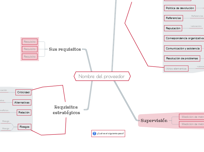 Cómo evaluar a un proveedor