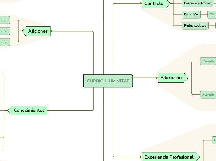 Plantilla de currículum vitae