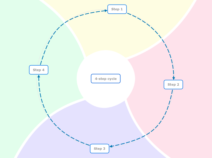 Create cycle diagram (4 steps)