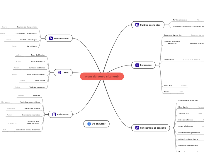 Modèle de Création d'un Site Web