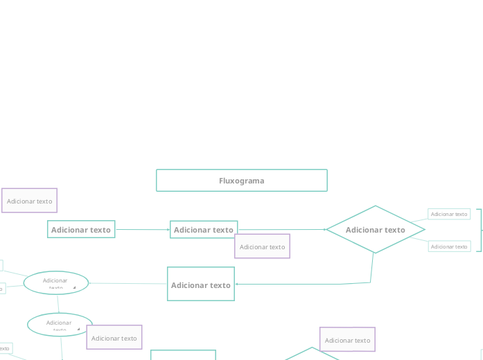 Modelo de Diagrama de Fluxo