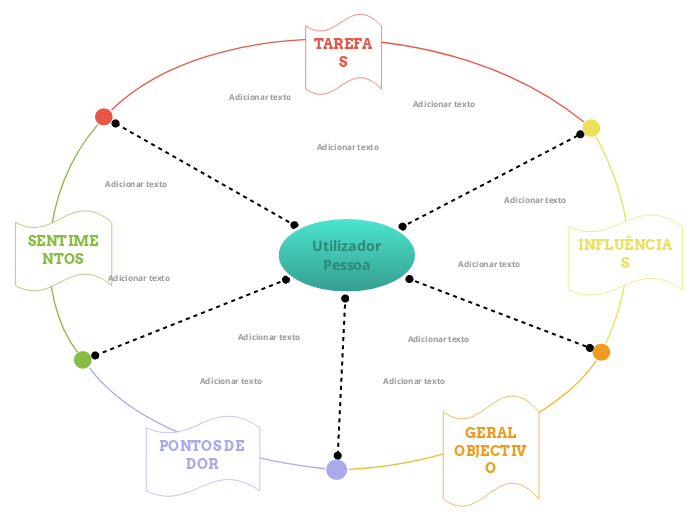 Mapa da empatia com o cliente