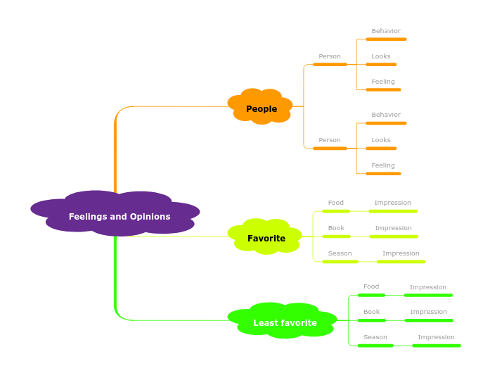 Expressing opinions and feelings template