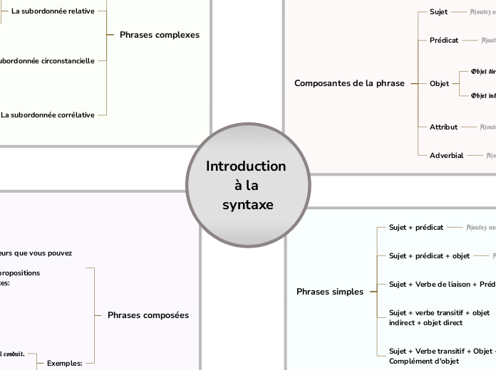 Introduction à la syntaxe