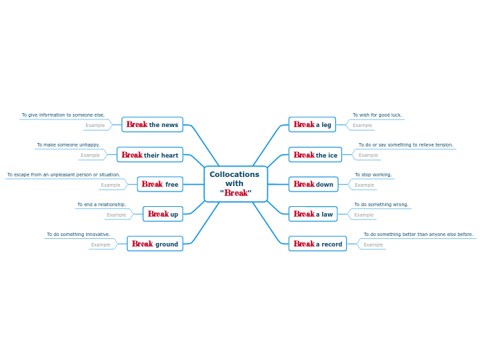 English Collocations Template