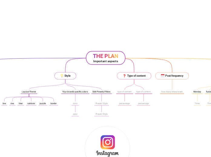 Instagram Planner Template