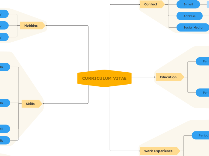 Curriculum Vitae Template