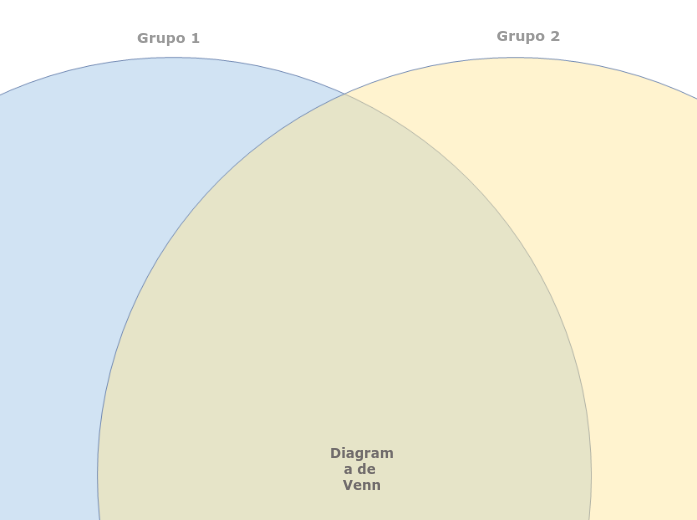 Diagrama de Venn em branco