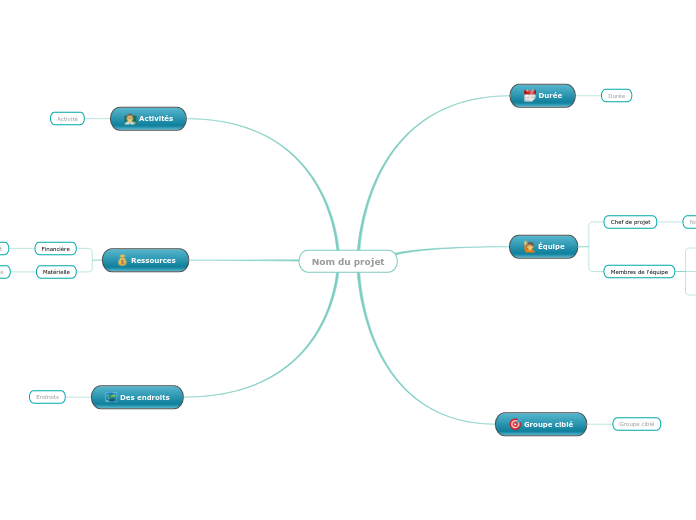 Gestion de projet modèle