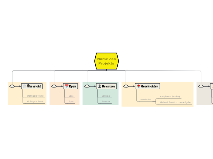 Agile Plan Vorlage