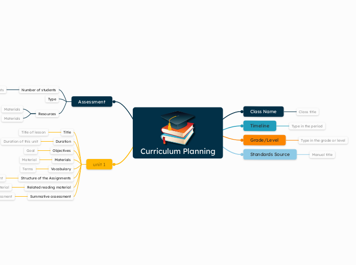 Curriculum planning