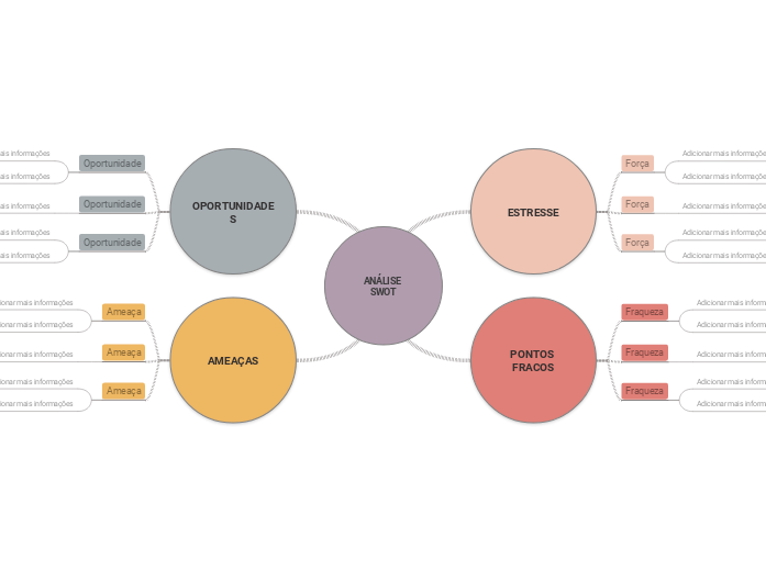 Modelo de mapa estratégico SWOT