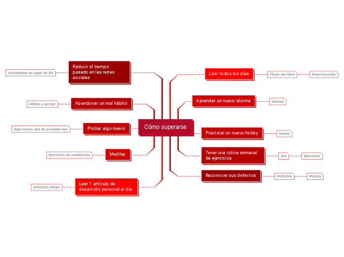 Plantilla de plan de desarrollo personal