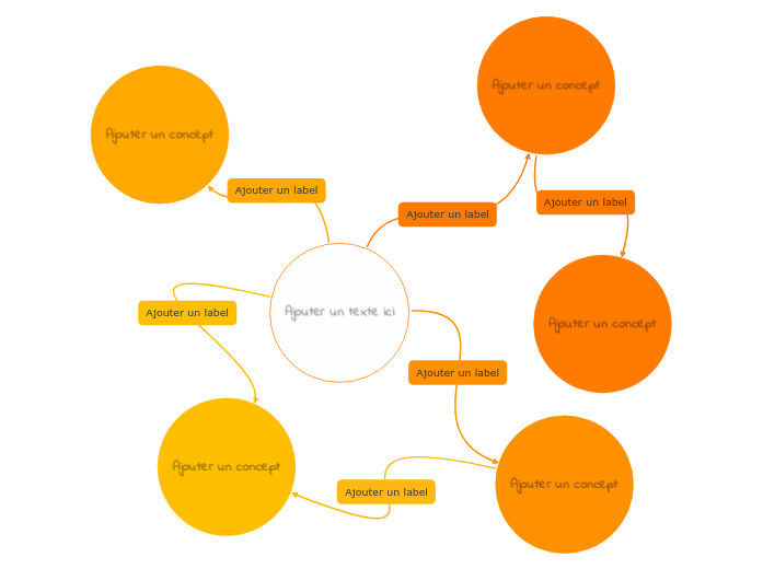 Modèle de Carte Conceptuelle Orange