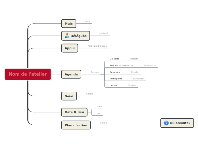 Planifier un atelier de travail