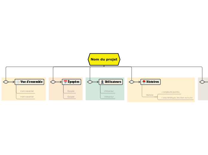 Réaliser un plan Agile