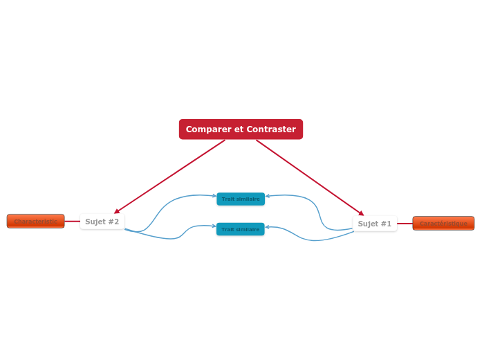 Comparer & Contraster (Similitudes-vs-différences)