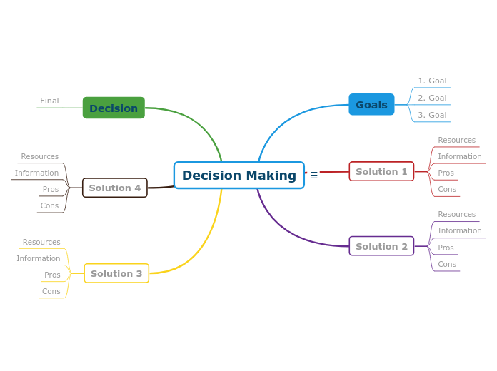 Decision Making