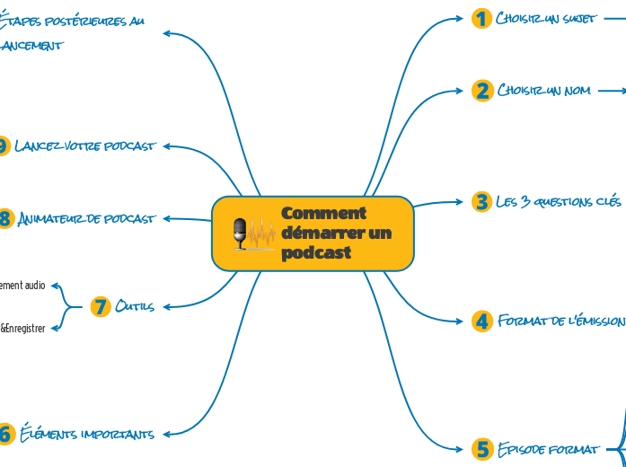 Comment démarrer un podcast