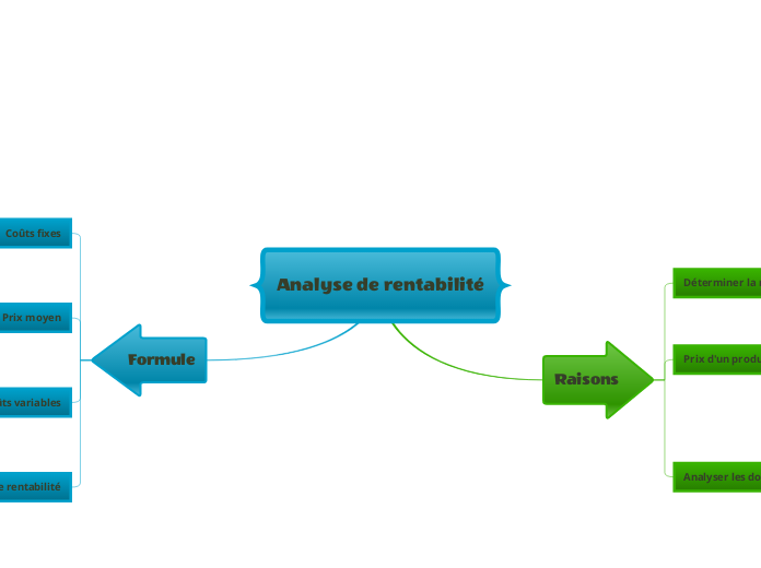 Analyse de rentabilité