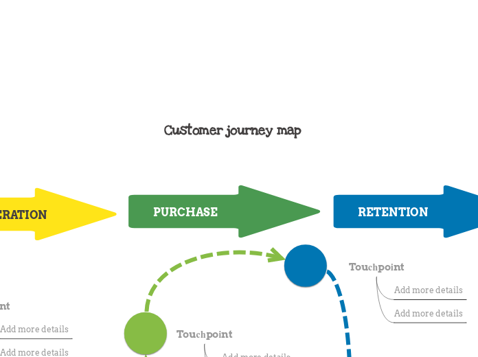 Customer journey map