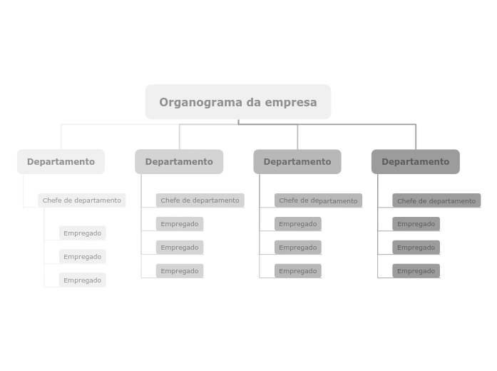 Organograma da empresa