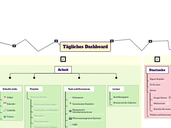 Tägliches Dashboard