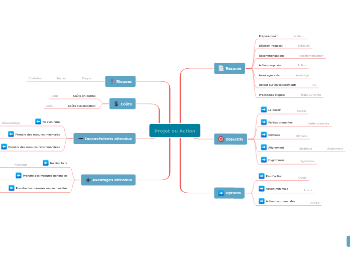 Analyse de rentabilisation