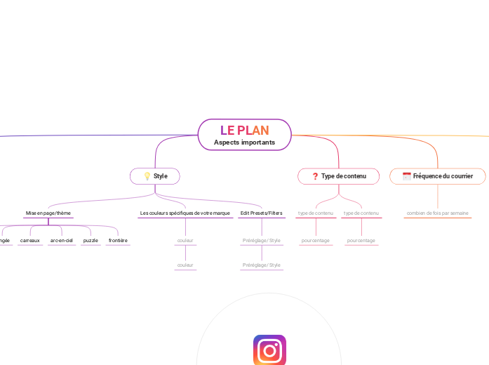 Planificateur de flux Instagram